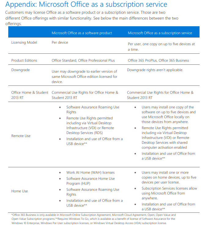 i-use-office-365-proplus-as-a-licensed-user-may-i-also-use-another