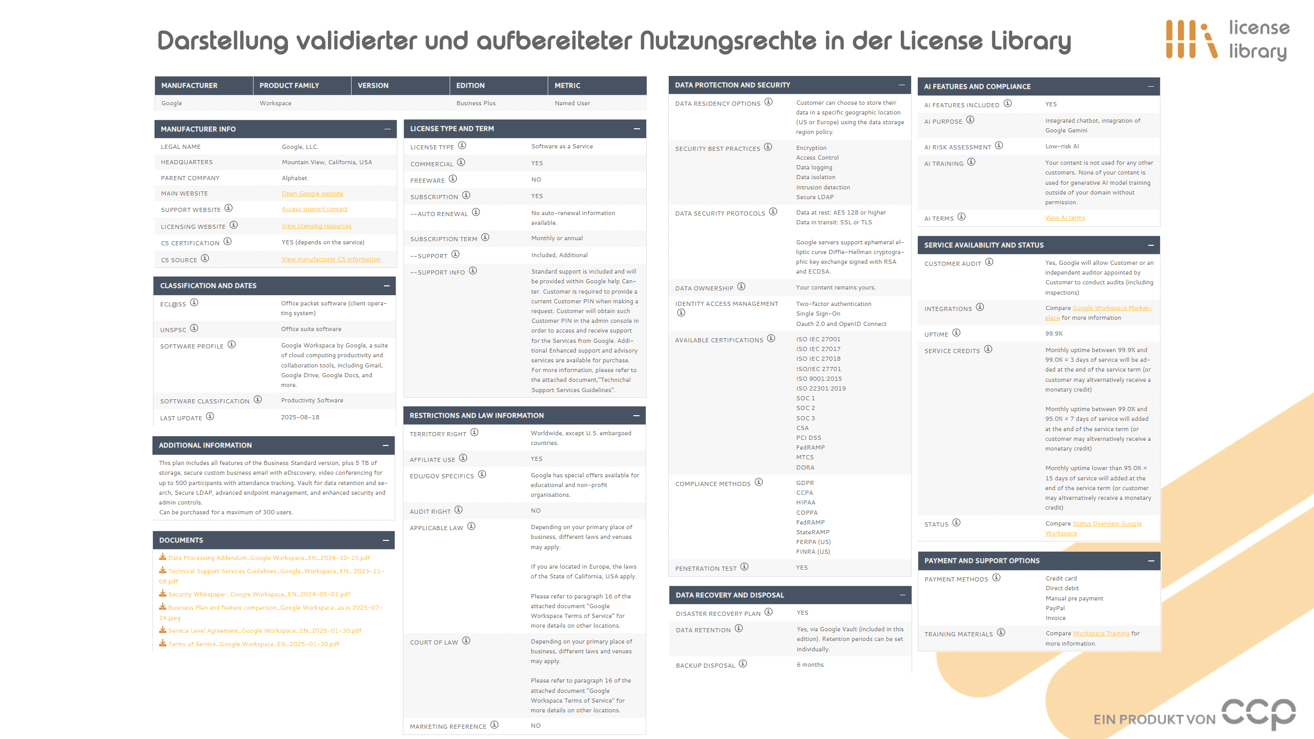 Beispiel-Datensatz vergrößert